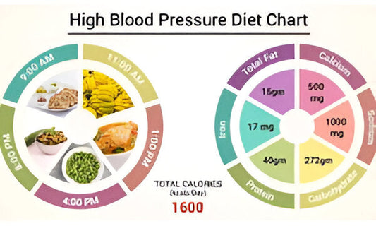 High Blood Pressure Diet with Diet Chart & Nutrition 